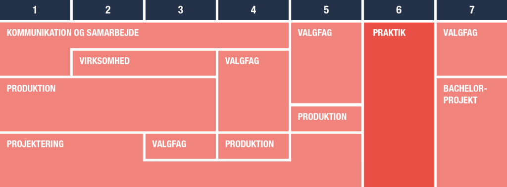 Uddannelse i bygningskonstruktør – Krav, Løn, Karrieremuligheder, Kompetencer