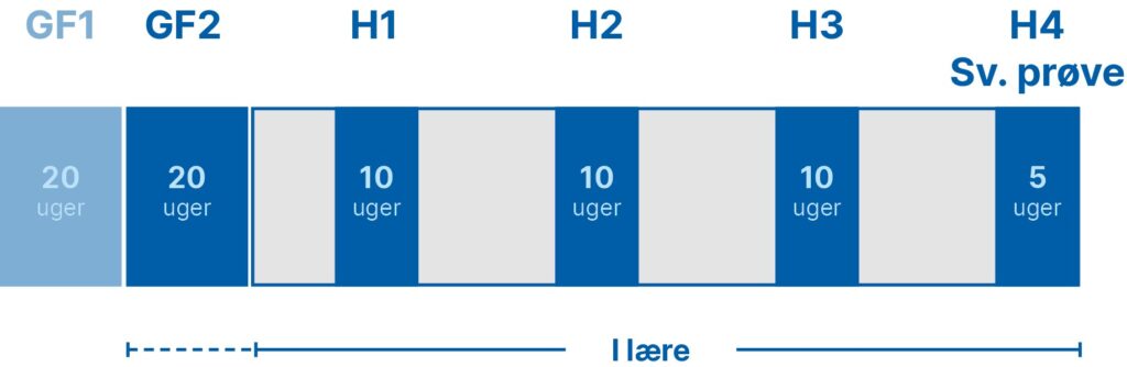 Uddannelse i køletekniker – Krav, Løn, Karrieremuligheder, Kompetencer