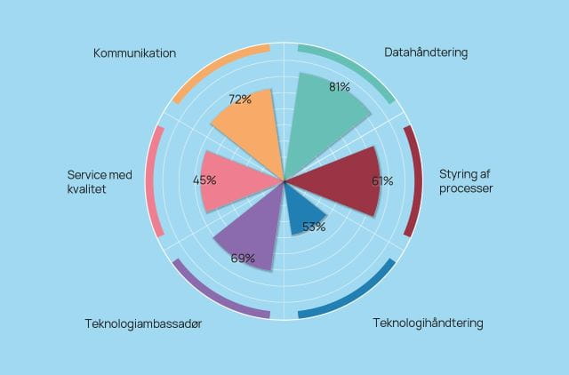 Uddannelse i Meteorologi – Krav, Løn, Karrieremuligheder, Kompetencer