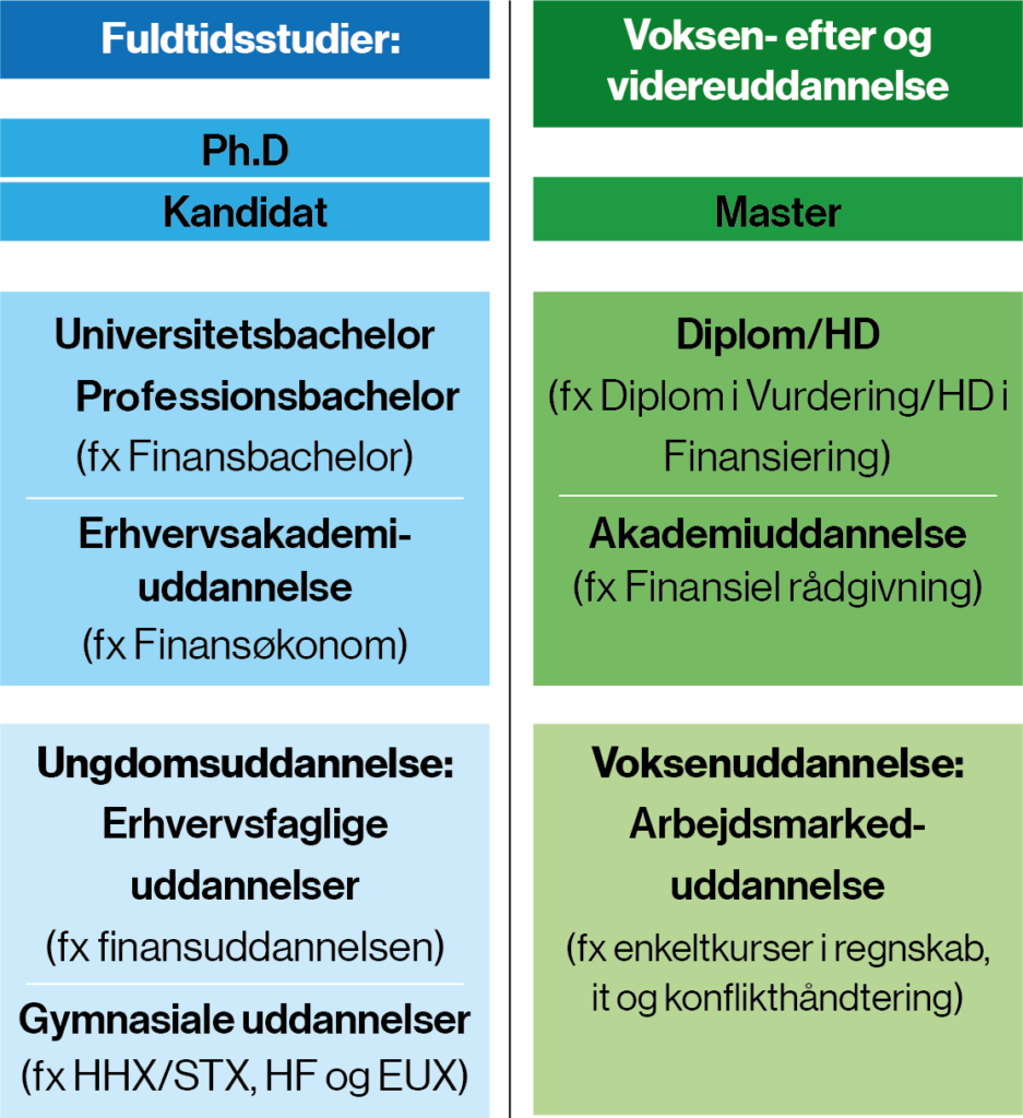 Uddannelse i procesoperatør – Krav, Løn, Karrieremuligheder, Kompetencer